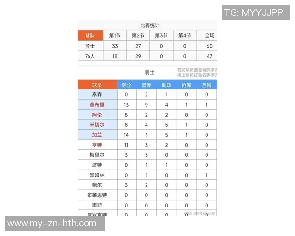 2022年以来明星球员缺阵比例分析比尔小卡恩比德本西数据对比